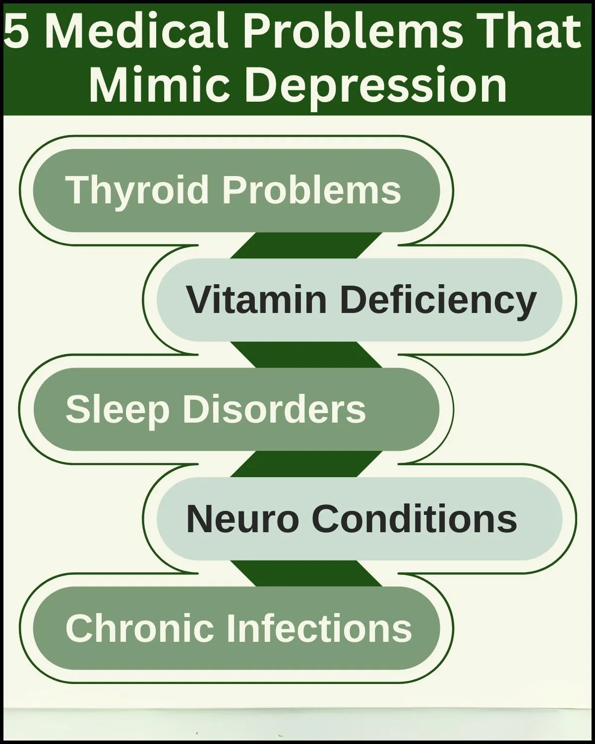media preview image for blog 'The Silent Imitators of Depression'