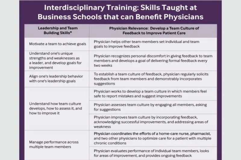 media preview image for blog 'Why Business Skills Are Essential for Today's Physicians'