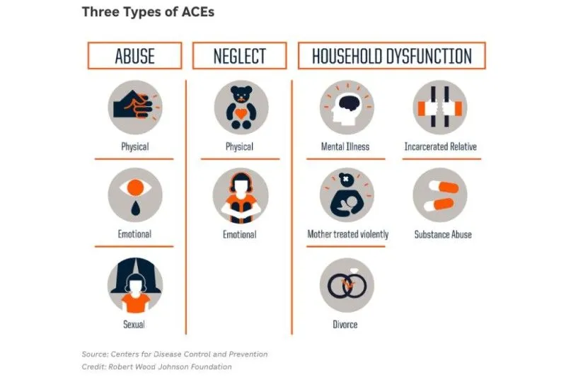 media preview image for blog 'What I Didn’t Know About ACEs'